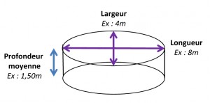 Calcul du volume d'une piscine ovale