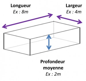 Calcul volume d'une piscine rectangulaire ou carrée