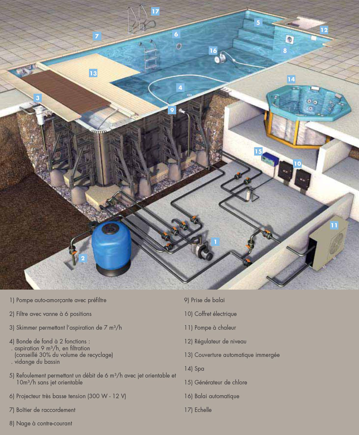 Circuit hydraulique d'une piscine