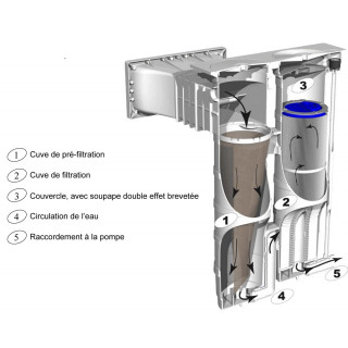 Ecumeur double filtration TWINFILTRE A400 ELEGANCE pour bloc filtrant