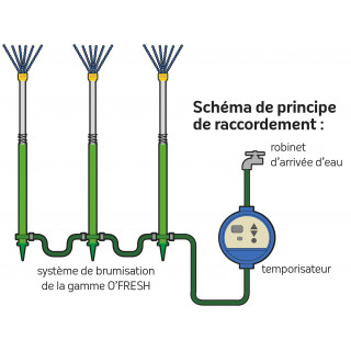 Temporisateur pour brumisateur