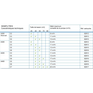 Ecumeur filtrant à cartouche SKIMFILTRE A400 ELEGANCE