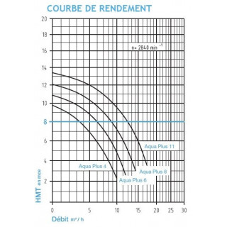 Pompe filtration piscine AQUA PLUS