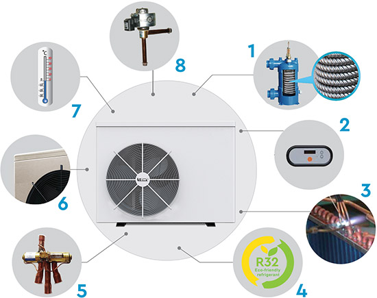 Pompe à chaleur BWT myPOOL Inverter - spécificités