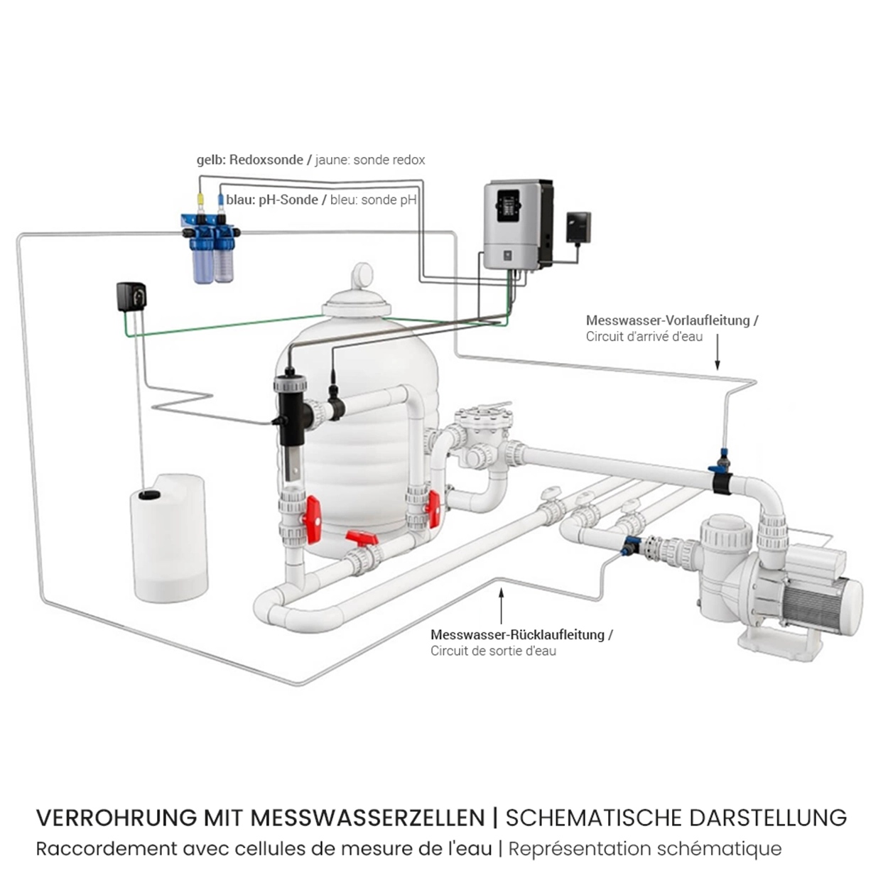 Schematische-Darstellung-Messwasserzellen