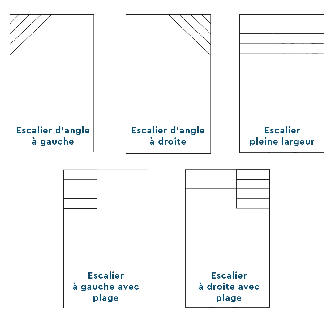 configuration d'escalier pour piscine