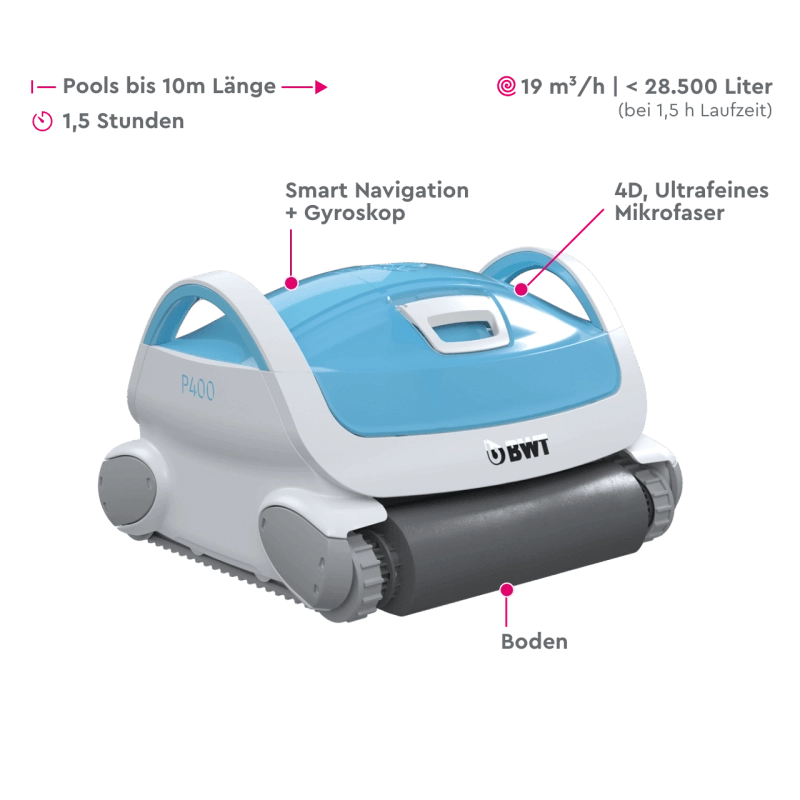 bwt_P400_info