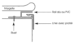 Accrochage Liner HUNG