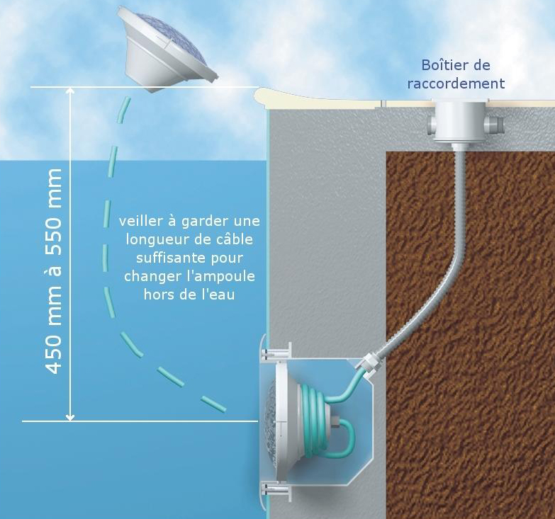 Pièces à sceller - Skimmer aspiration/filtration béton/liner