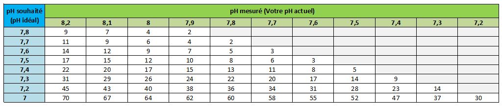 Chlore 5 actions galets 200 g AXTON, 10 kg